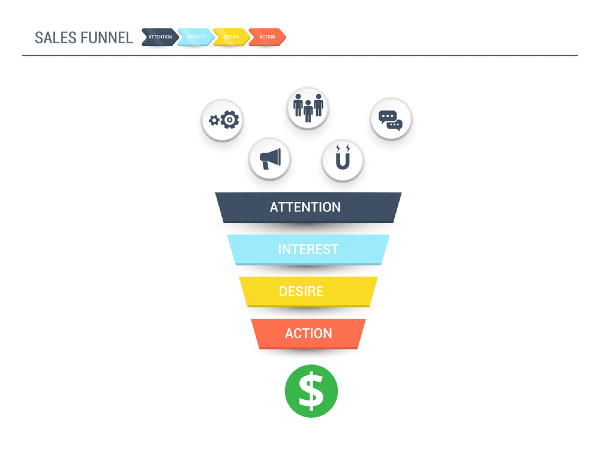 conversion funnel