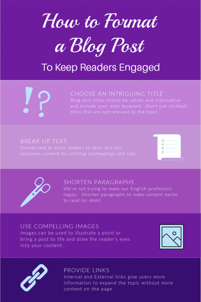 How to Format a Blog Post Infographic