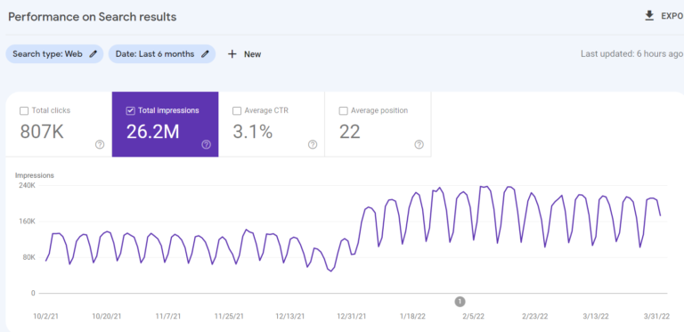 Using google search console for SEO