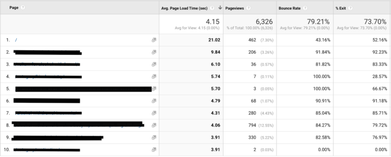 client sample page speed review in universal analytics