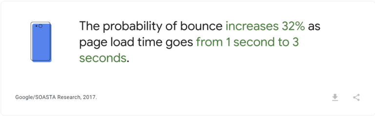 Google's quote on probability of bounce increase based on page load time