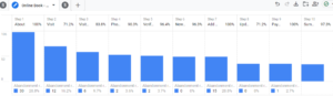 Online booking funnel stats in steps